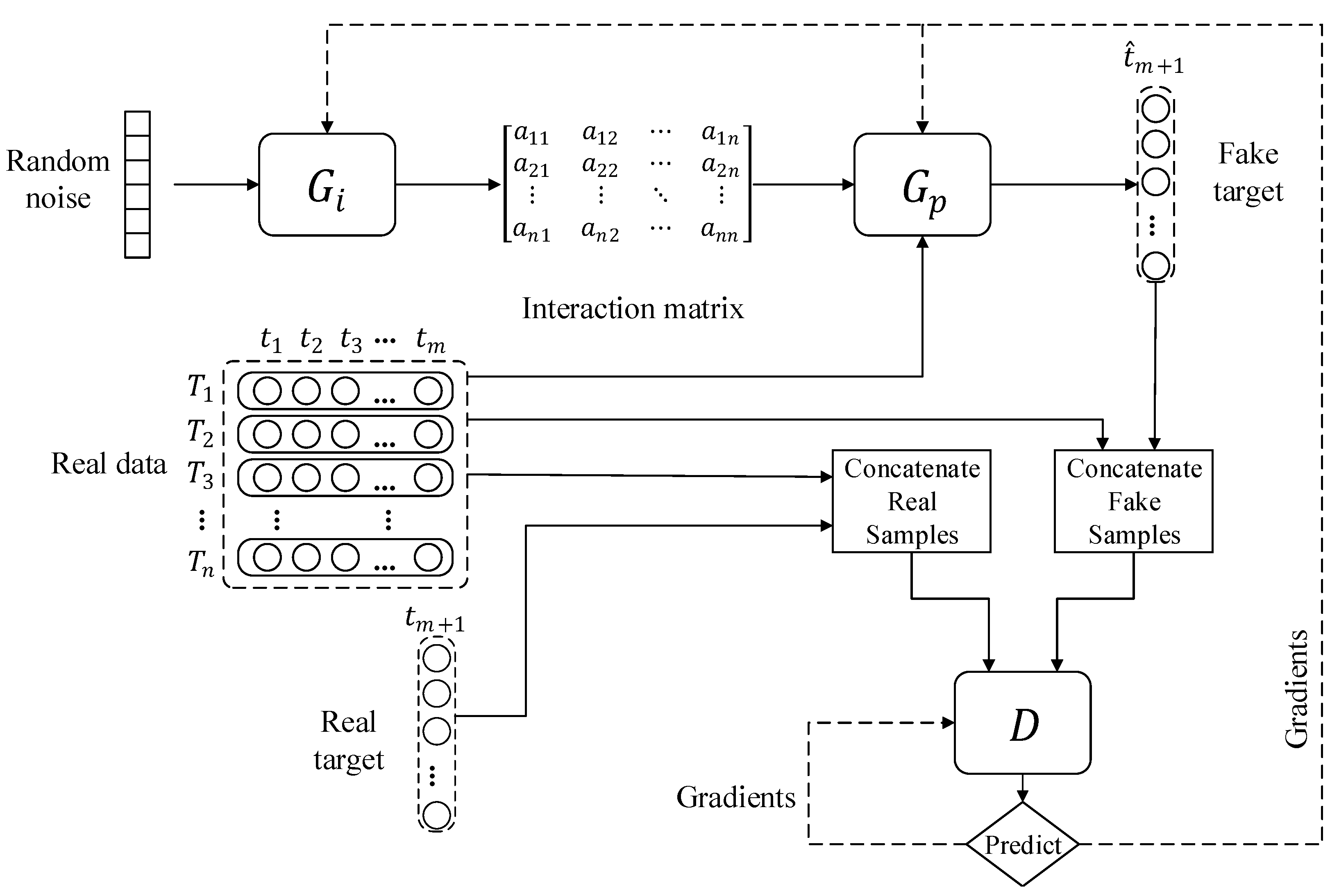time-series-gan-paper